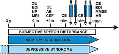 Case Report: Anti-flotillin 1/2 Autoantibody-Associated Atypical Dementia